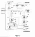Fig. 18 - Systems and Methods with Early Variance Measure Used to Optimize Video Encoding