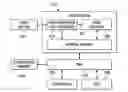 Fig. 01 - Method and system to improve the performance of a video encoder
