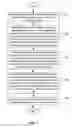 Fig. 03 - Method of 3D or multi-view video coding including view synthesis prediction
