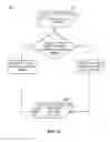 Fig. 06 - Encode/Decode Strategy for Mitigating Irregular Stream Decoding Time