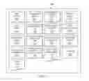 Fig. 03 - Sharing television and video programming through social networking