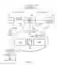 Fig. 05 - Sharing television and video programming through social networking
