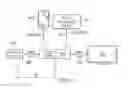 Fig. 09 - Sharing television and video programming through social networking