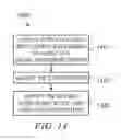 Fig. 15 - Sharing television and video programming through social networking