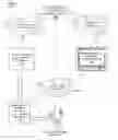 Fig. 01 - Method and system for remotely controlling consumer electronic devices