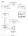 Fig. 02 - Method and system for remotely controlling consumer electronic devices