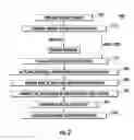 Fig. 03 - System and method for recognition of items in media data and delivery of information related thereto