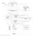 Fig. 03 - Methods and apparatus for distributing user-generated advertisements in a video content distribution network