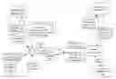 Fig. 01 - Sequential delivery of advertising content across media devices