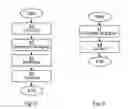 Fig. 05 - Controlling time division duplex operation