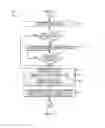 Fig. 07 - Technologies for an automated application exchange in wireless networks