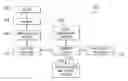 Fig. 01 - Establishing machine type communications