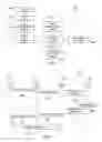 Fig. 02 - Establishing machine type communications