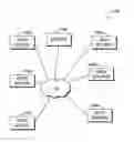 Fig. 01 - Inferring user availability for a communication