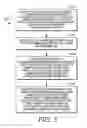 Fig. 06 - Inferring user availability for a communication