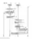 Fig. 05 - Communication method and apparatus