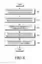 Fig. 07 - Method and apparatus for controlling visitor call in home network system