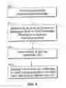 Fig. 10 - System and method of peer-to-peer, paired, and synchronized nodes
