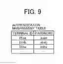Fig. 10 - TERMINAL, COMMUNICATION METHOD, AND RECORDING MEDIUM STORING PROGRAM