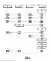 Fig. 03 - Method of managing a profile stored in a secure element, and corresponding secure element