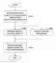 Fig. 01 - Method, system, mobile terminal and computer program product