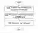 Fig. 01 - First network node, a second network node and methods therein
