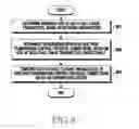 Fig. 09 - Apparatus and method for controlling data transmission speed in wireless communication system
