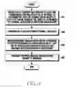 Fig. 10 - Apparatus and method for controlling data transmission speed in wireless communication system
