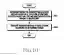 Fig. 11 - Apparatus and method for controlling data transmission speed in wireless communication system