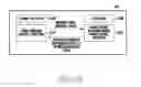 Fig. 19 - Apparatus and method for controlling data transmission speed in wireless communication system