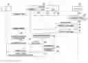 Fig. 01 - Handover method and device of terminal in mobile communication system