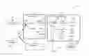 Fig. 01 - Techniques for broadcasting service discovery information