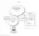 Fig. 02 - Vehicle communications via wireless access vehicular environment