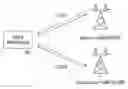 Fig. 01 - User apparatus and uplink transmission power information transmission method