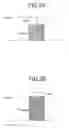 Fig. 03 - User apparatus and uplink transmission power information transmission method