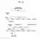 Fig. 14 - Method of transmitting and receiving downlink signal in unlicensed band in wireless communication system and apparatus therefor