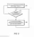 Fig. 04 - System and method for dynamic allocation of frequency sub-channels for wireless communication