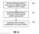 Fig. 05 - Providing a downlink control structure in a first carrier to indicate information in a second, different carrier