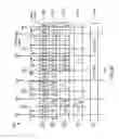 Fig. 10 - Pilot sequences in data streams
