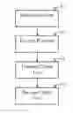 Fig. 01 - Sharing resources between wireless networks