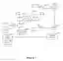 Fig. 10 - Sharing resources between wireless networks