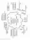 Fig. 34 - Multiple-use wireless network