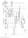 Fig. 48 - Multiple-use wireless network