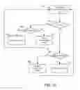 Fig. 11 - Link adaptation in grant-free multiple access systems
