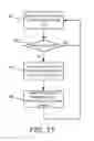 Fig. 12 - Link adaptation in grant-free multiple access systems
