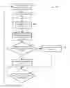 Fig. 01 - Listen before talk protocol selection