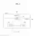Fig. 02 - Data transmission method and user equipment for the same
