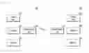 Fig. 03 - Electronic device in vehicle, control method thereof