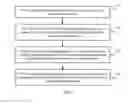 Fig. 10 - Resource allocation method, resource contention method, and related apparatus
