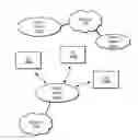 Fig. 01 - Deterministic RRC connections